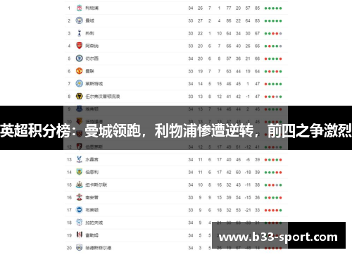 英超积分榜：曼城领跑，利物浦惨遭逆转，前四之争激烈