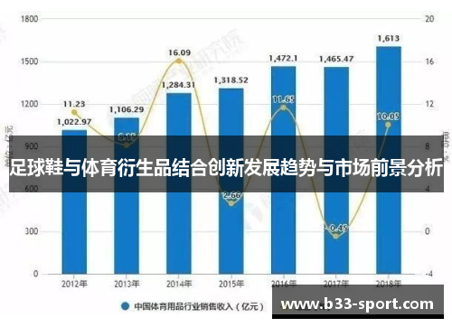 足球鞋与体育衍生品结合创新发展趋势与市场前景分析