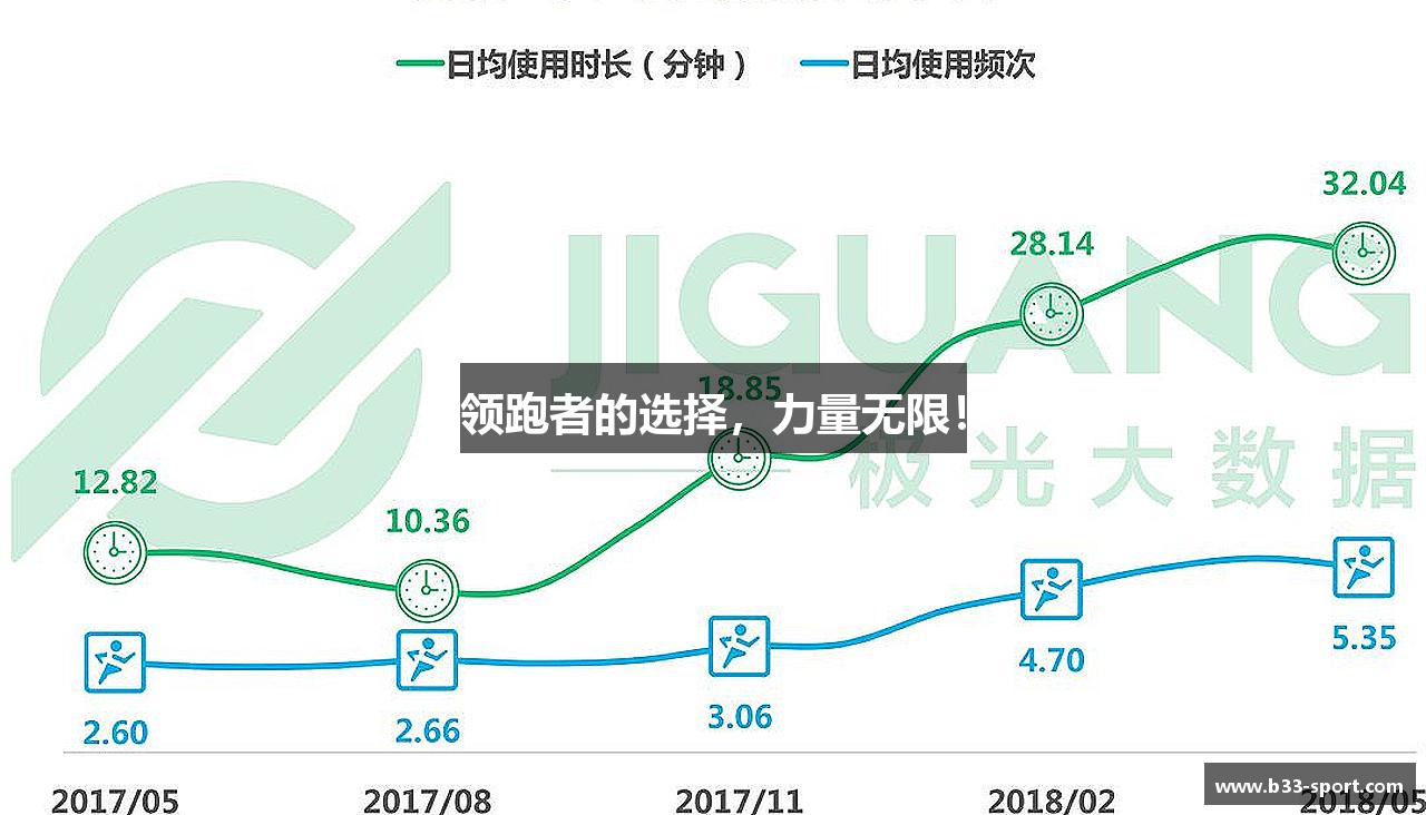 领跑者的选择，力量无限！